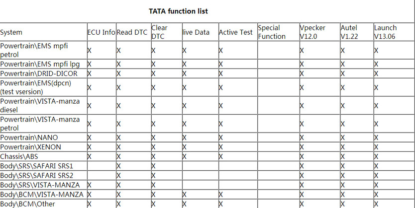 tata-carlist