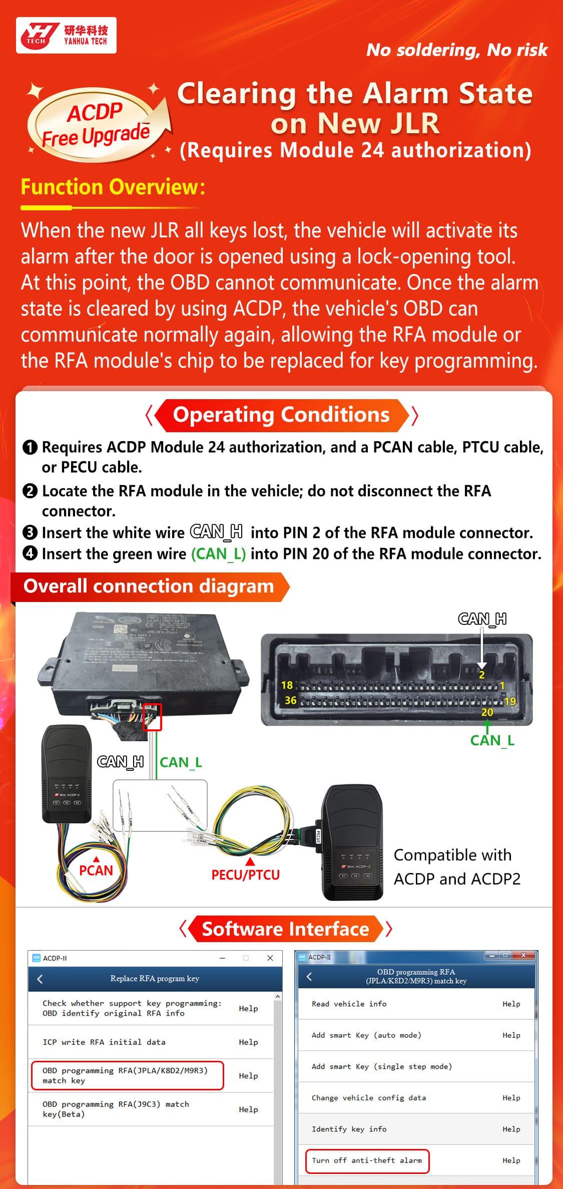Yanhua ACDP Free Upgrade | New JLR Alarm Clearing